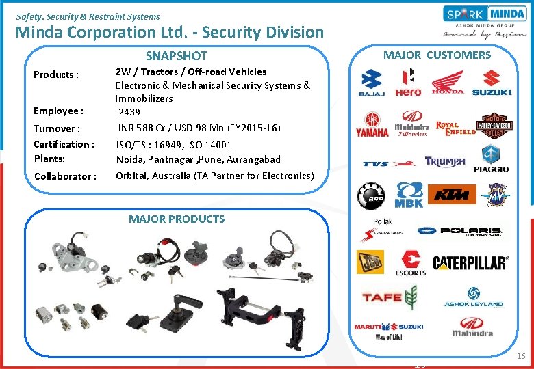 Safety, Security & Restraint Systems Minda Corporation Ltd. - Security Division SNAPSHOT Products : Safety, Security & Restraint Systems Minda Corporation Ltd. - Security Division SNAPSHOT Products :