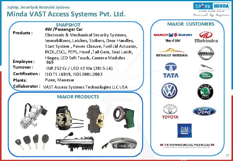 Safety, Security & Restraint Systems Minda VAST Access Systems Pvt. Ltd. SNAPSHOT 4 W Safety, Security & Restraint Systems Minda VAST Access Systems Pvt. Ltd. SNAPSHOT 4 W