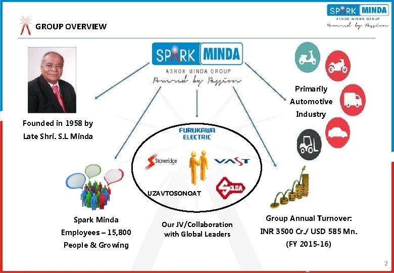 GROUP OVERVIEW Primarily Automotive Industry Founded in 1958 by Late Shri. S. L Minda GROUP OVERVIEW Primarily Automotive Industry Founded in 1958 by Late Shri. S. L Minda