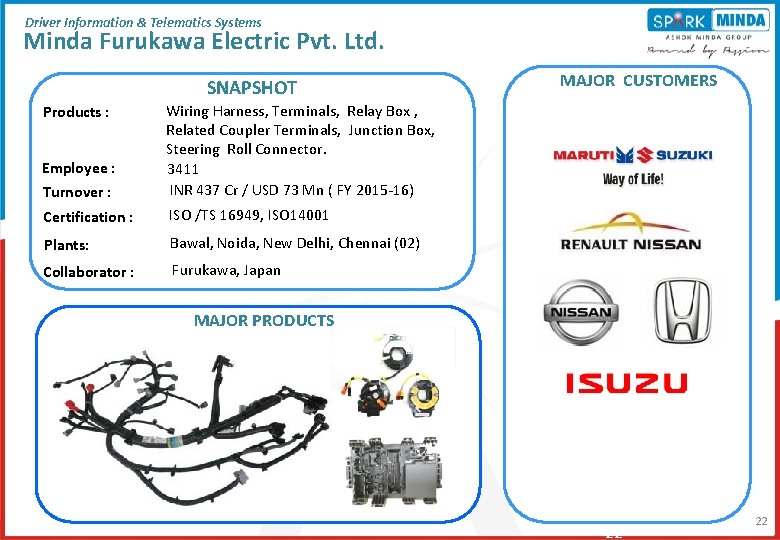 Driver Information & Telematics Systems Minda Furukawa Electric Pvt. Ltd. SNAPSHOT Employee : Turnover Driver Information & Telematics Systems Minda Furukawa Electric Pvt. Ltd. SNAPSHOT Employee : Turnover