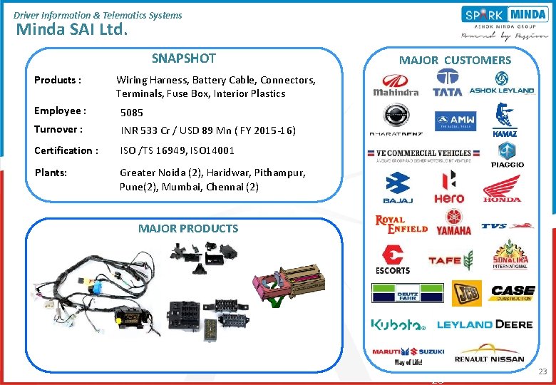 Driver Information & Telematics Systems Minda SAI Ltd. SNAPSHOT Products : MAJOR CUSTOMERS Wiring Driver Information & Telematics Systems Minda SAI Ltd. SNAPSHOT Products : MAJOR CUSTOMERS Wiring