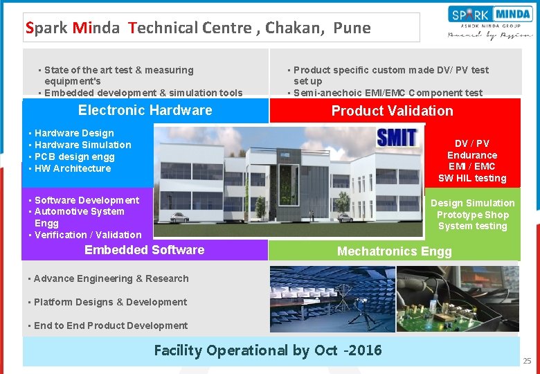 Spark Minda Technical Centre , Chakan, Pune • State of the art test & Spark Minda Technical Centre , Chakan, Pune • State of the art test &