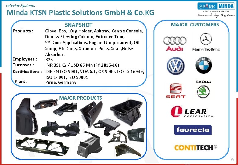 Interior Systems Minda KTSN Plastic Solutions Gmb. H & Co. KG Products : SNAPSHOT Interior Systems Minda KTSN Plastic Solutions Gmb. H & Co. KG Products : SNAPSHOT
