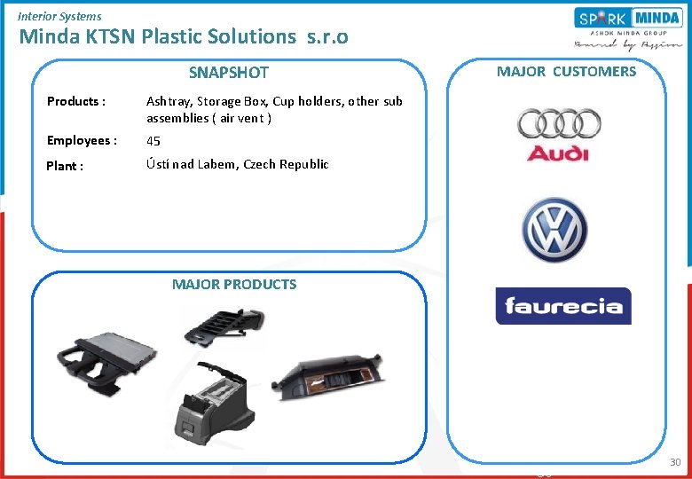 Interior Systems Minda KTSN Plastic Solutions s. r. o SNAPSHOT Products : Ashtray, Storage Interior Systems Minda KTSN Plastic Solutions s. r. o SNAPSHOT Products : Ashtray, Storage