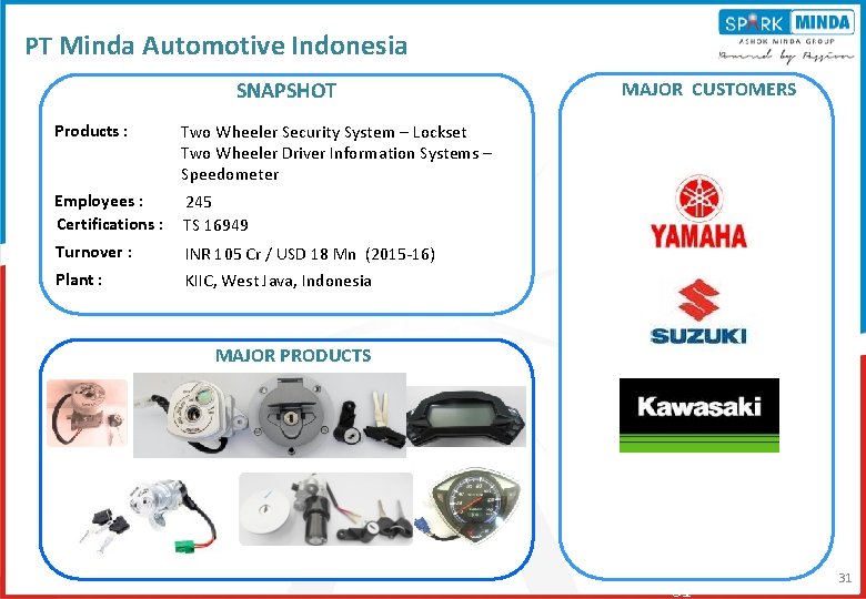 PT Minda Automotive Indonesia SNAPSHOT Products : Two Wheeler Security System – Lockset Two PT Minda Automotive Indonesia SNAPSHOT Products : Two Wheeler Security System – Lockset Two