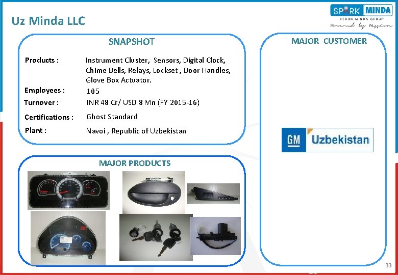 Uz Minda LLC SNAPSHOT Products : Turnover : Instrument Cluster, Sensors, Digital Clock, Chime Uz Minda LLC SNAPSHOT Products : Turnover : Instrument Cluster, Sensors, Digital Clock, Chime
