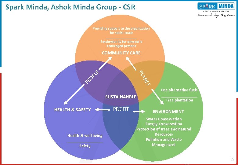 Spark Minda, Ashok Minda Group - CSR Providing support to the organization for social Spark Minda, Ashok Minda Group - CSR Providing support to the organization for social