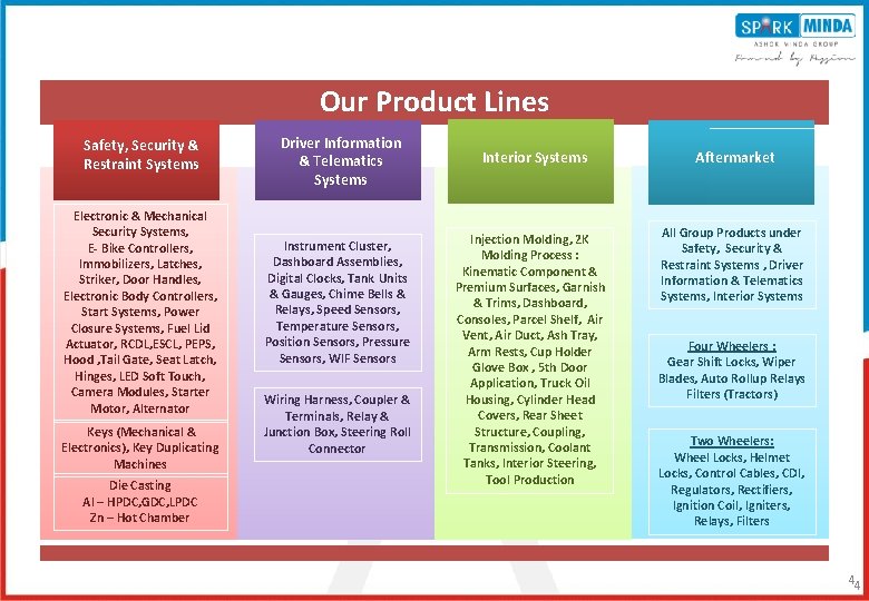 Our Product Lines Safety, Security & Restraint Systems Electronic & Mechanical Security Systems, E- Our Product Lines Safety, Security & Restraint Systems Electronic & Mechanical Security Systems, E-