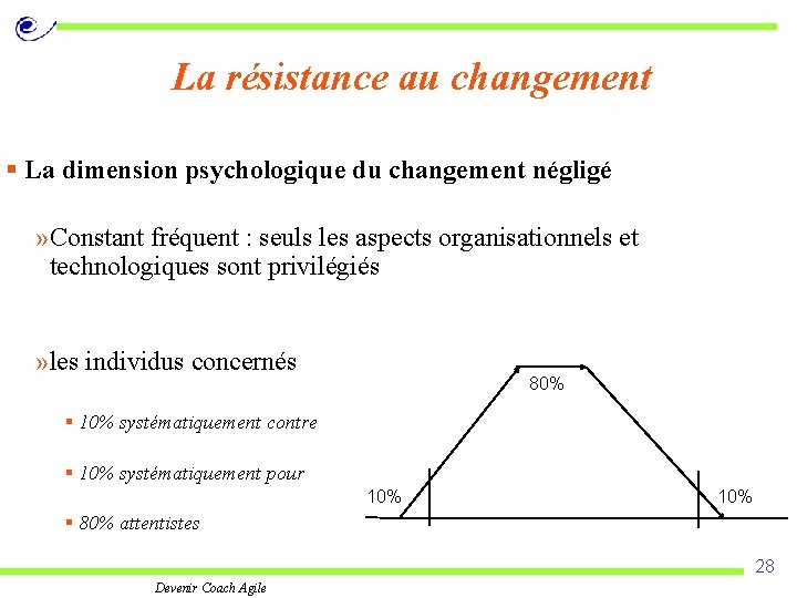 La résistance au changement § La dimension psychologique du changement négligé » Constant fréquent