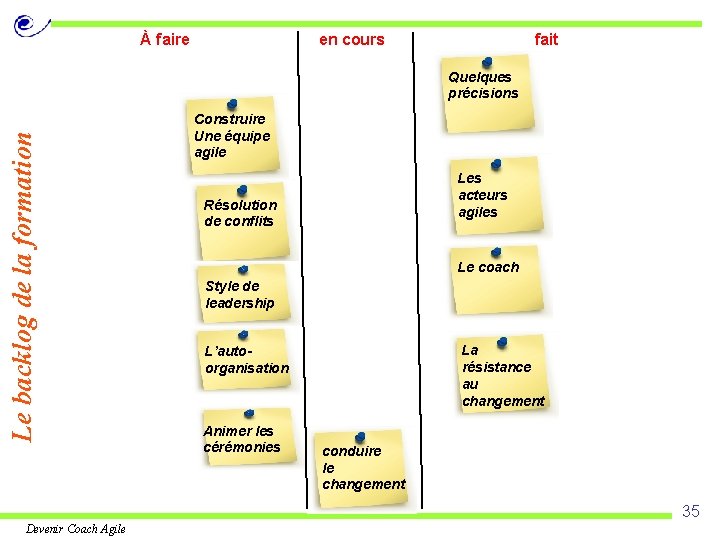 À faire en cours fait Le backlog de la formation Quelques précisions Construire Une