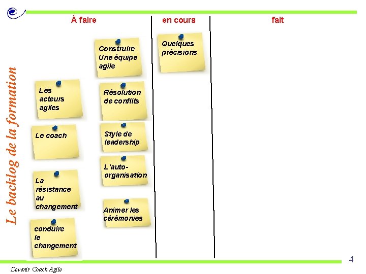 Le backlog de la formation À faire en cours Construire Une équipe agile Les