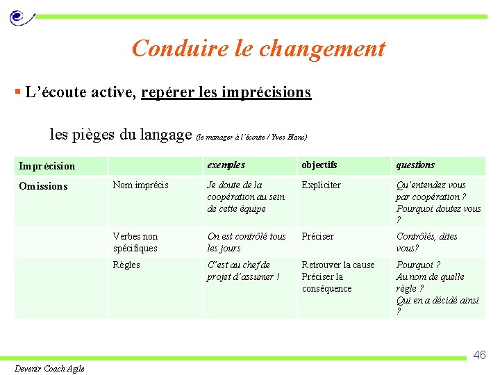 Conduire le changement § L’écoute active, repérer les imprécisions les pièges du langage (le