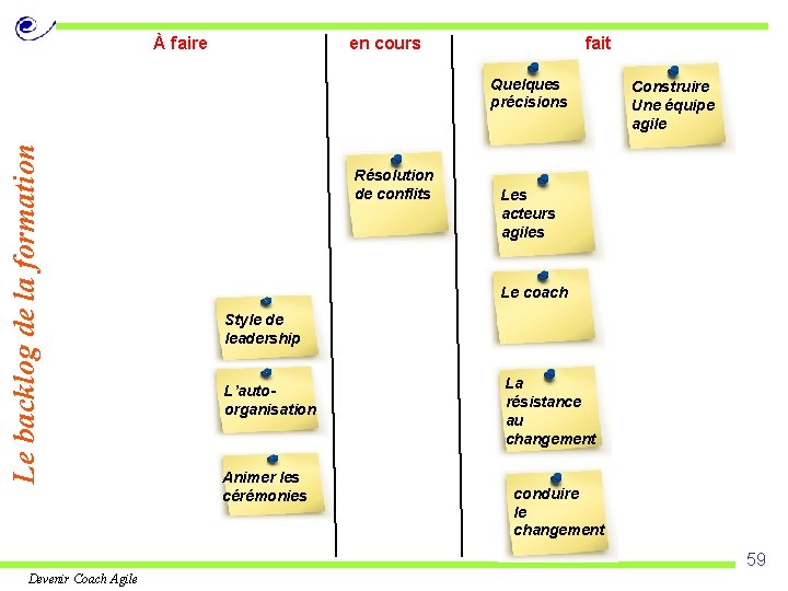 À faire en cours fait Le backlog de la formation Quelques précisions Résolution de