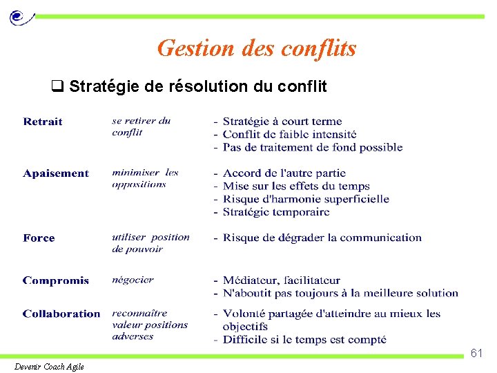 Gestion des conflits q Stratégie de résolution du conflit 61 Devenir Coach Agile 