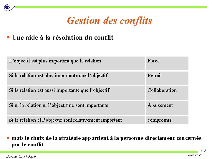 Gestion des conflits § Une aide à la résolution du conflit L’objectif est plus