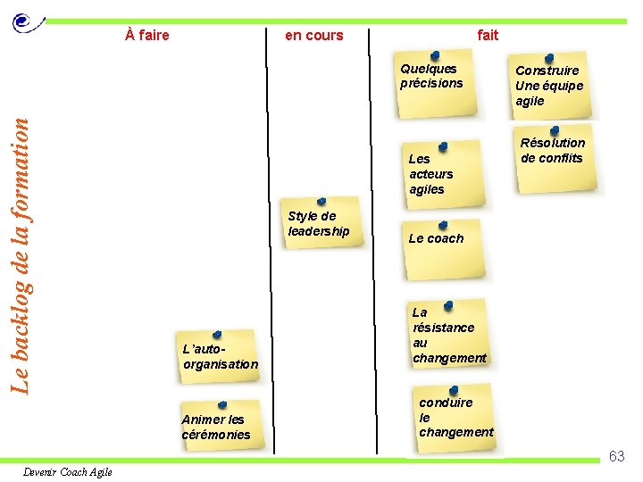 À faire en cours fait Le backlog de la formation Quelques précisions Les acteurs