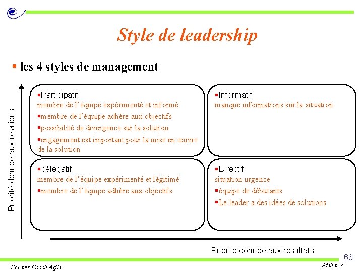 Style de leadership Priorité donnée aux relations § les 4 styles de management §Participatif