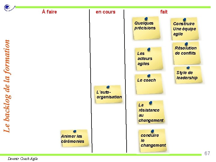 À faire en cours fait Le backlog de la formation Quelques précisions Les acteurs