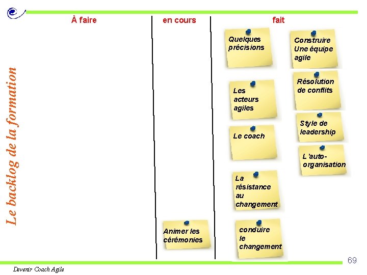 À faire en cours fait Le backlog de la formation Quelques précisions Les acteurs