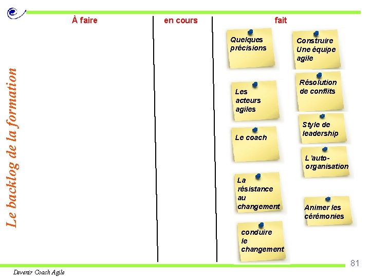 À faire en cours fait Le backlog de la formation Quelques précisions Les acteurs