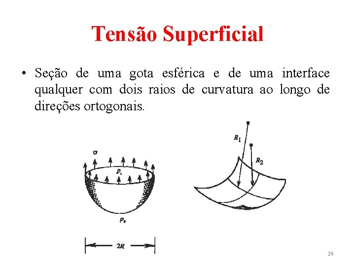 Tensão Superficial • Seção de uma gota esférica e de uma interface qualquer com