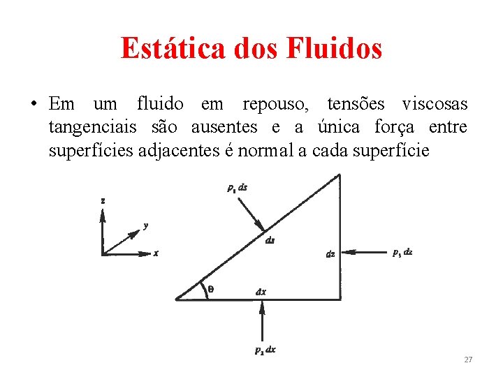 Estática dos Fluidos • Em um fluido em repouso, tensões viscosas tangenciais são ausentes