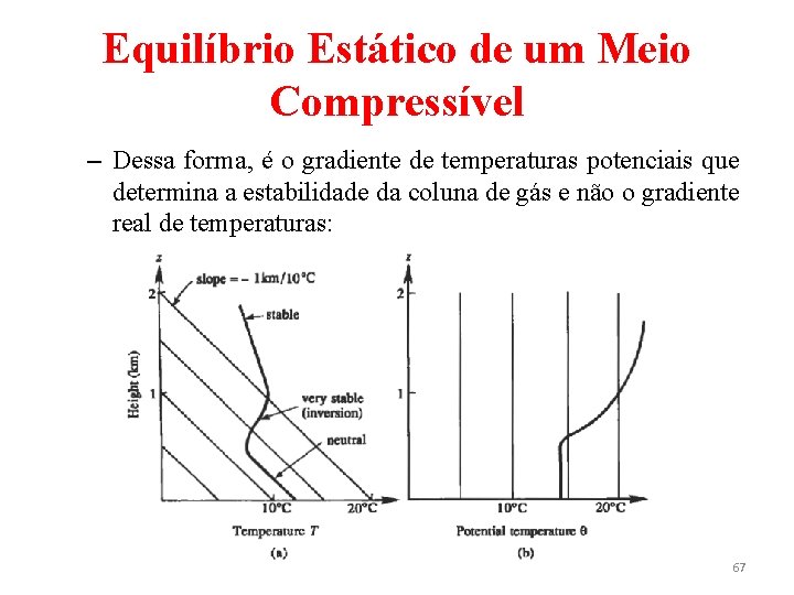 Equilíbrio Estático de um Meio Compressível – Dessa forma, é o gradiente de temperaturas