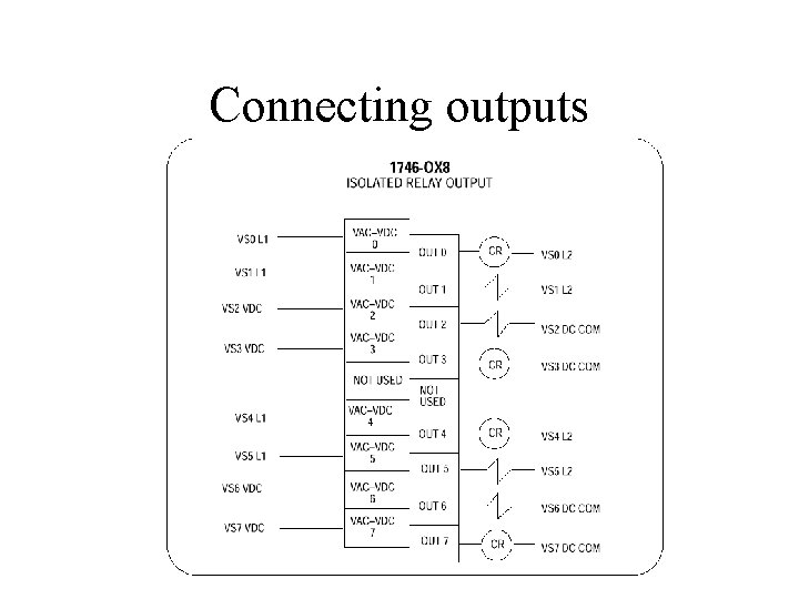 Connecting outputs 
