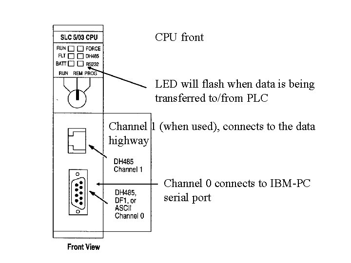 CPU front LED will flash when data is being transferred to/from PLC Channel 1
