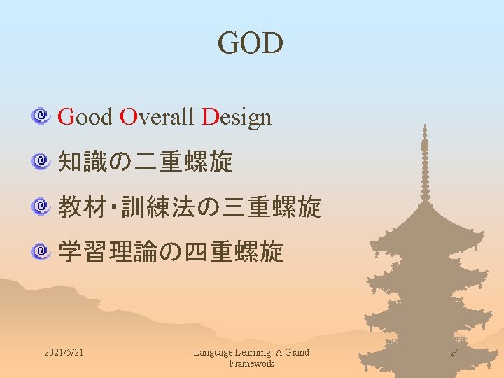 GOD Good Overall Design 知識の二重螺旋 教材・訓練法の三重螺旋 学習理論の四重螺旋 2021/5/21 Language Learning: A Grand Framework 24