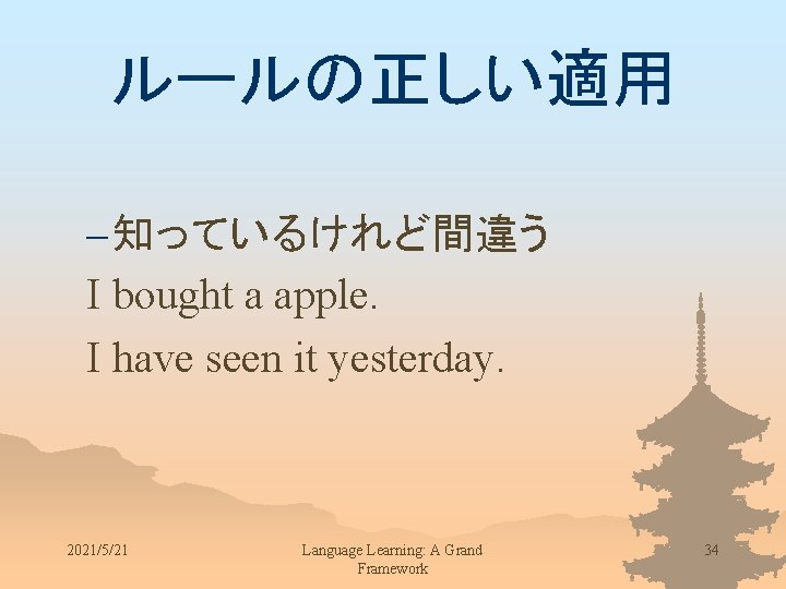 ルールの正しい適用 – 知っているけれど間違う I bought a apple. I have seen it yesterday. 2021/5/21 Language