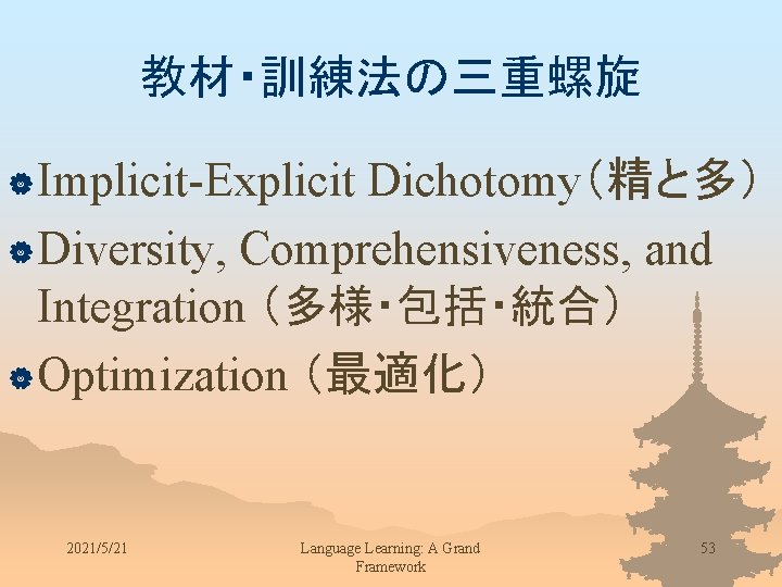 教材・訓練法の三重螺旋 | Implicit-Explicit Dichotomy（精と多） | Diversity, Comprehensiveness, and Integration （多様・包括・統合） | Optimization （最適化） 2021/5/21