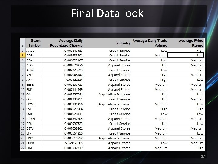 Final Data look 27 