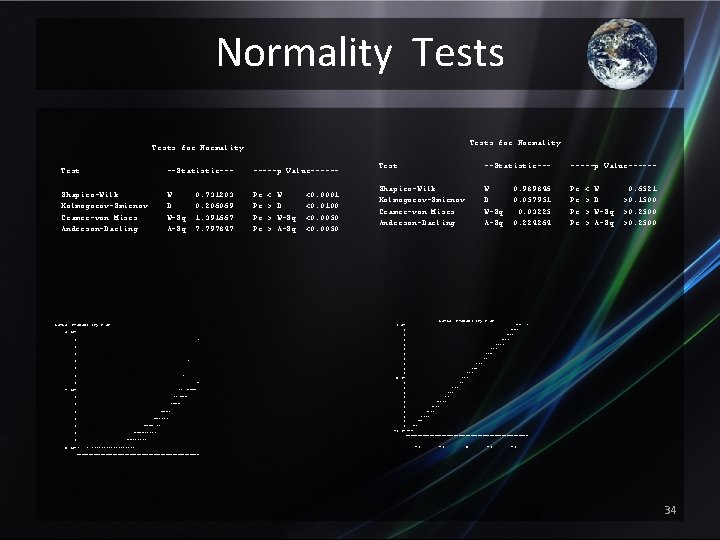 Normality Tests for Normality Test --Statistic--- -----p Value------ Shapiro-Wilk Kolmogorov-Smirnov Cramer-von Mises Anderson-Darling W