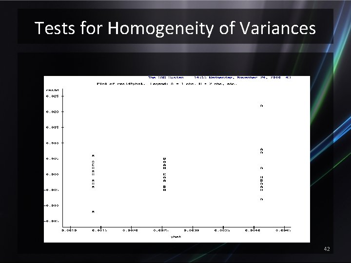 Tests for Homogeneity of Variances 42 