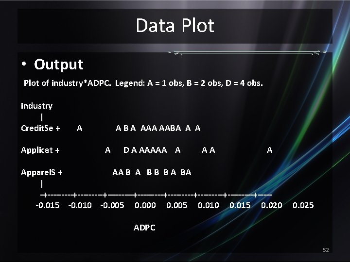 Data Plot • Output Plot of industry*ADPC. Legend: A = 1 obs, B =