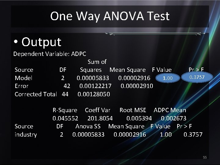 One Way ANOVA Test • Output Dependent Variable: ADPC Sum of Source DF Squares