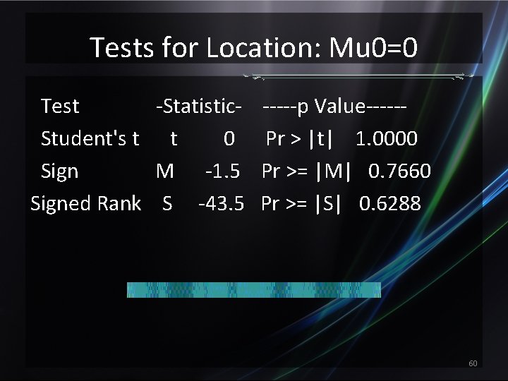 Tests for Location: Mu 0=0 Test -Statistic- -----p Value-----Student's t t 0 Pr >