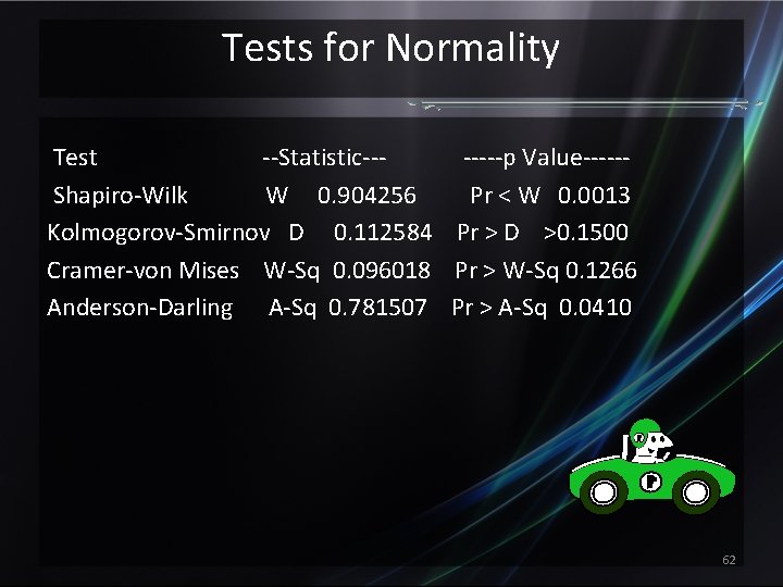 Tests for Normality Test --Statistic-------p Value-----Shapiro-Wilk W 0. 904256 Pr < W 0. 0013