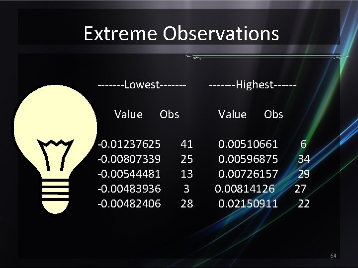 Extreme Observations -------Lowest------Value Obs -0. 01237625 -0. 00807339 -0. 00544481 -0. 00483936 -0. 00482406