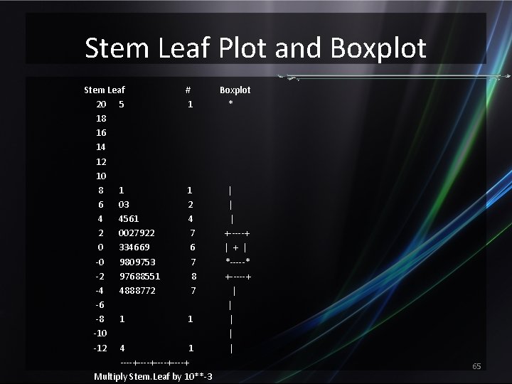 Stem Leaf Plot and Boxplot Stem Leaf # Boxplot 20 5 1 * 18