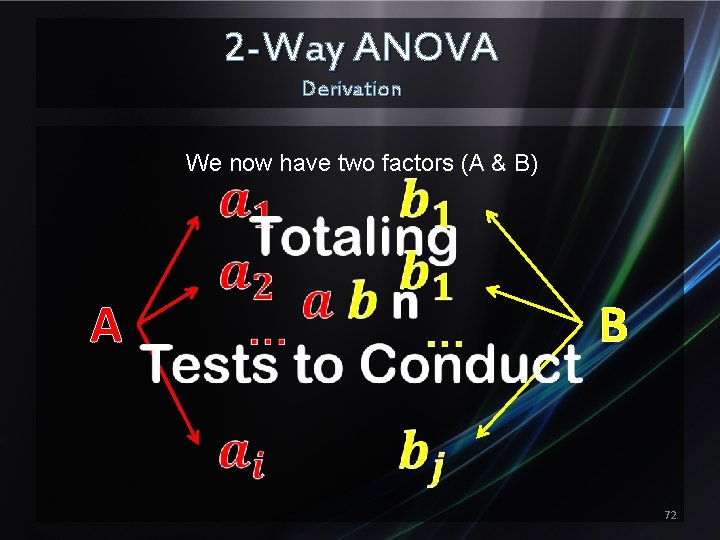 2 -Way ANOVA Derivation We now have two factors (A & B) A B