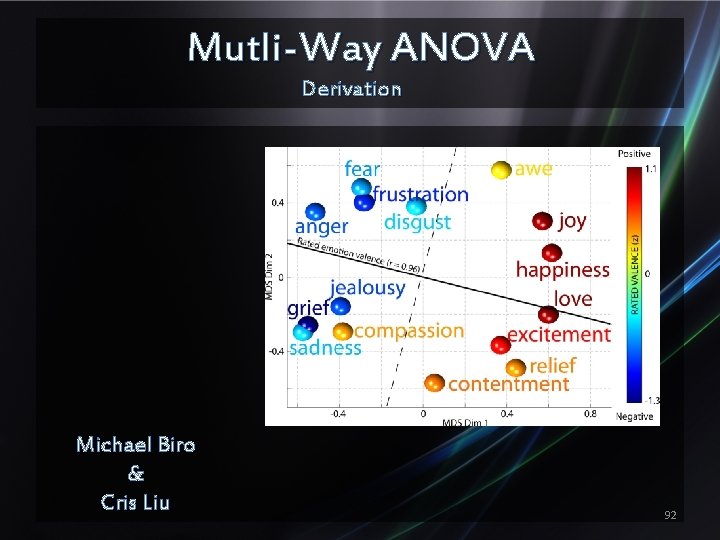 Mutli-Way ANOVA Derivation Michael Biro & Cris Liu 92 