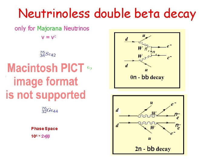 Neutrinoless double beta decay only for Majorana Neutrinos ν = νc P P Left