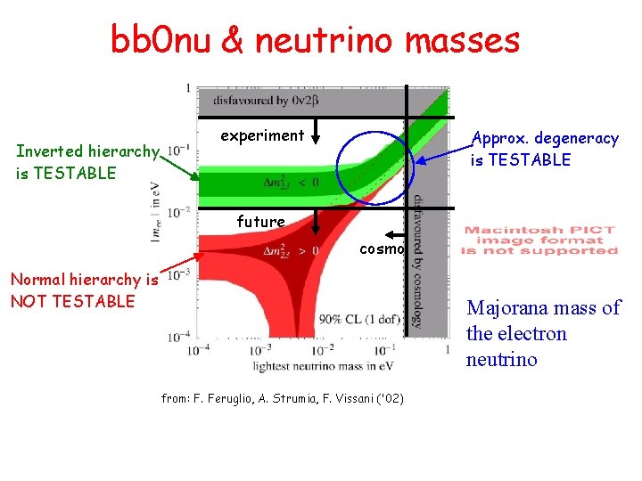 bb 0 nu & neutrino masses Inverted hierarchy is TESTABLE experiment Approx. degeneracy is