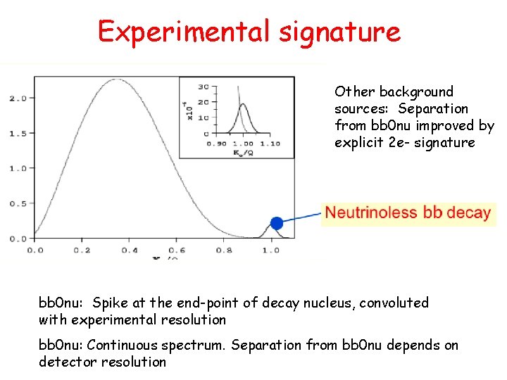 Experimental signature Other background sources: Separation from bb 0 nu improved by explicit 2