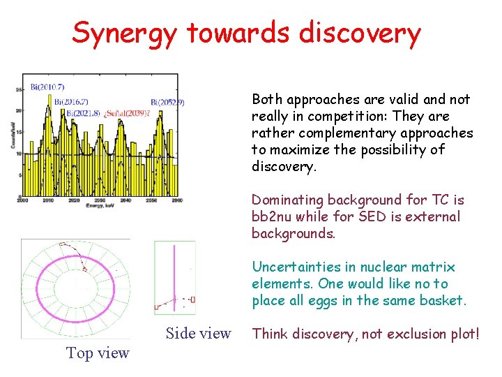 Synergy towards discovery Both approaches are valid and not really in competition: They are