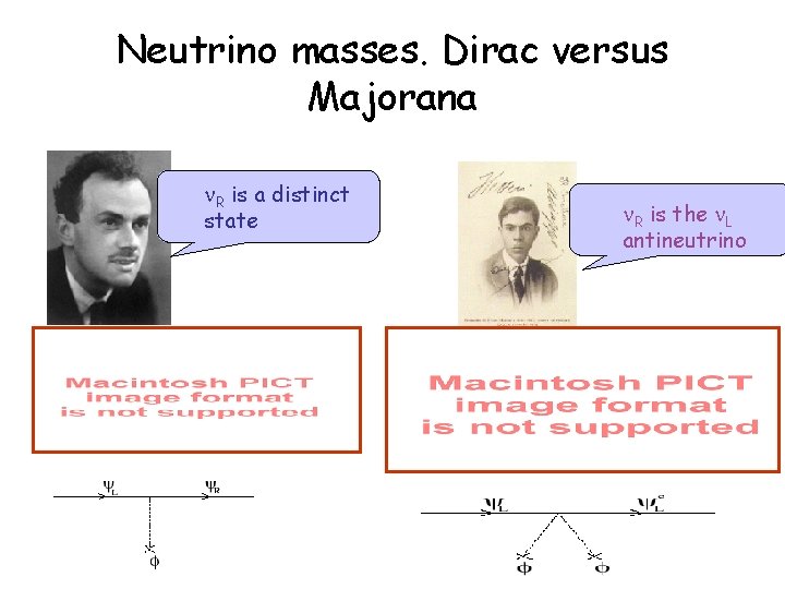 Neutrino masses. Dirac versus Majorana R is a distinct state R is the L
