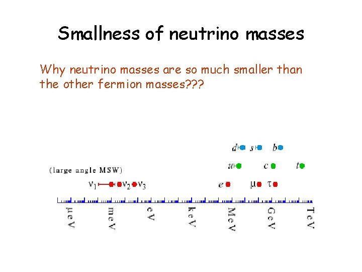 Smallness of neutrino masses Why neutrino masses are so much smaller than the other