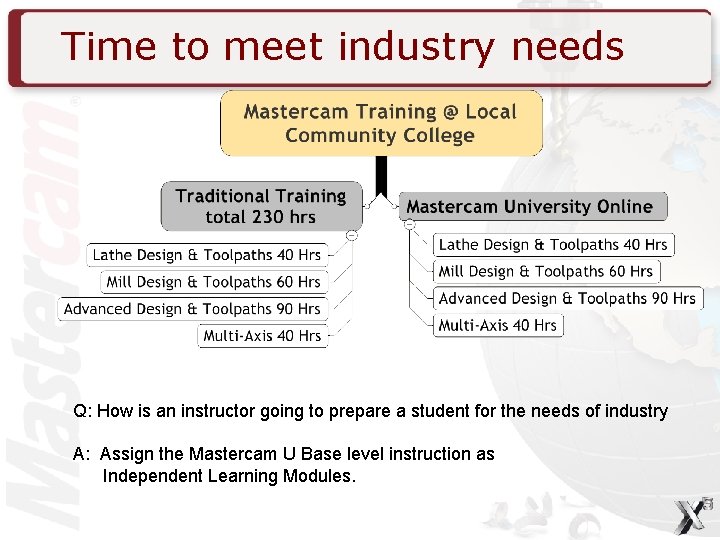 Time to meet industry needs Q: How is an instructor going to prepare a